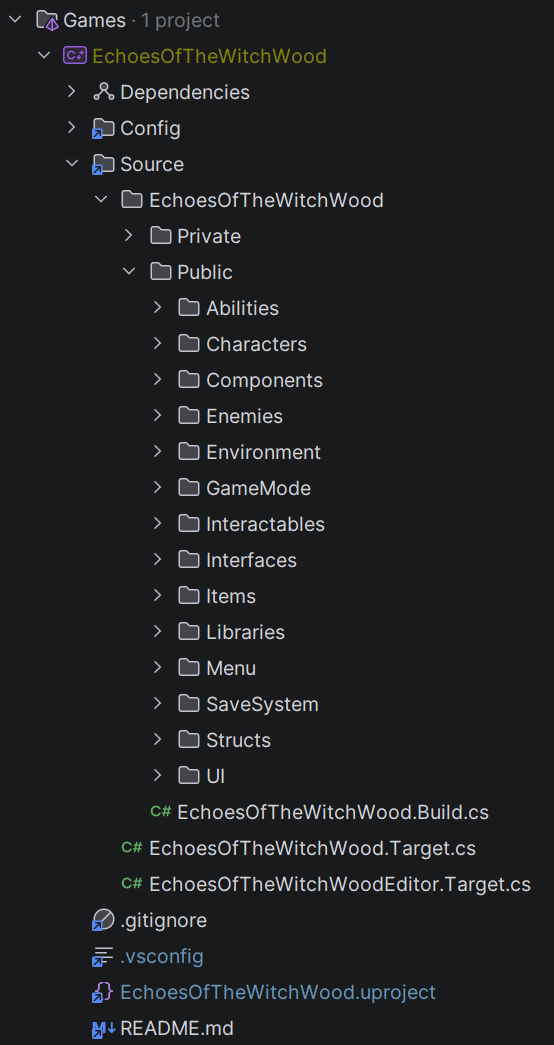 Echoes of the Witch Wood - Project Main Folders