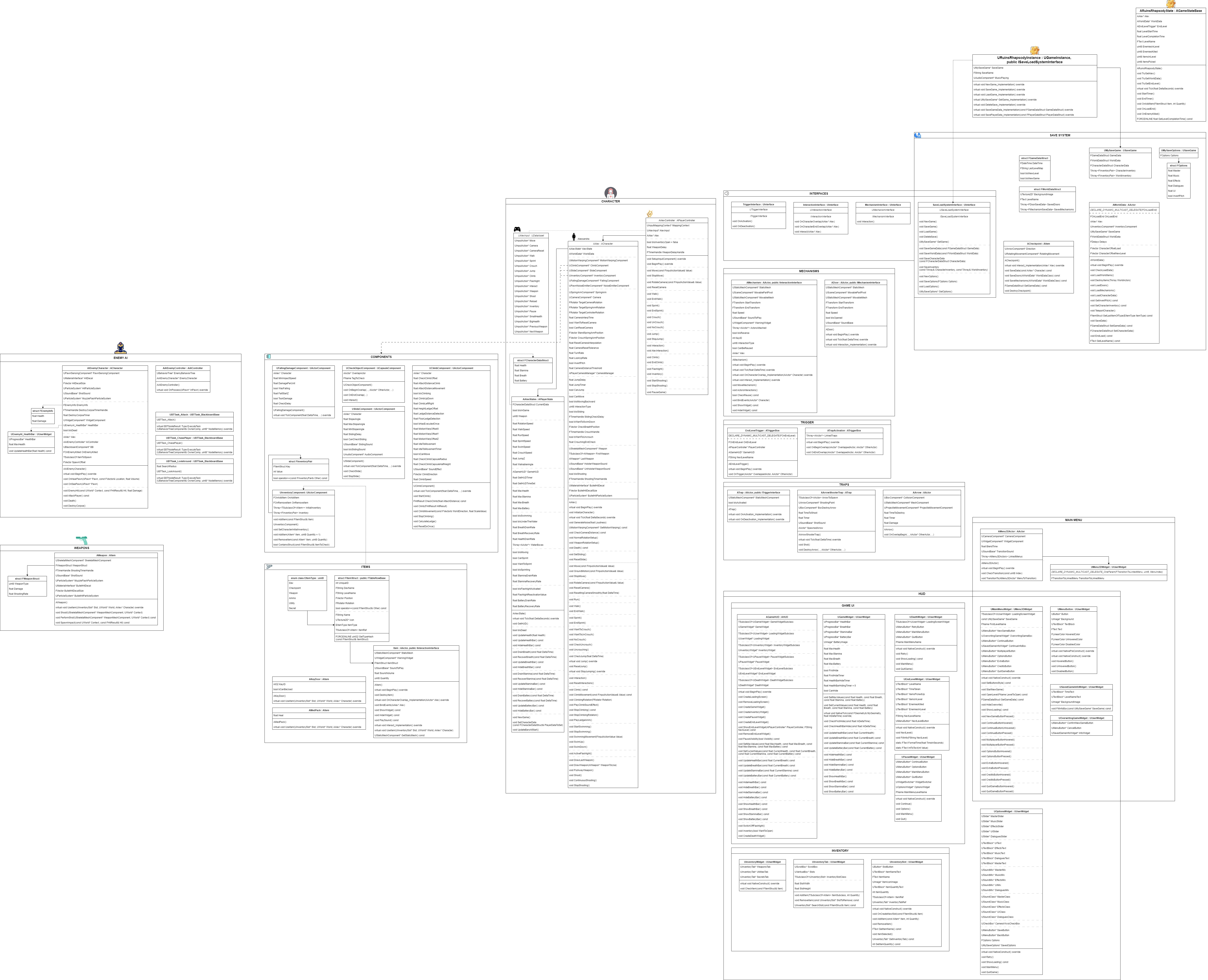 Code Map