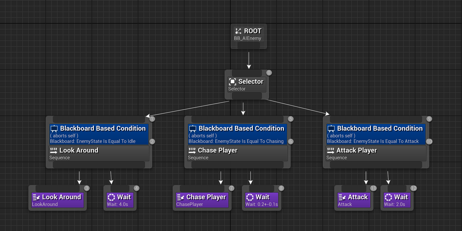 AI Enemy Tree
