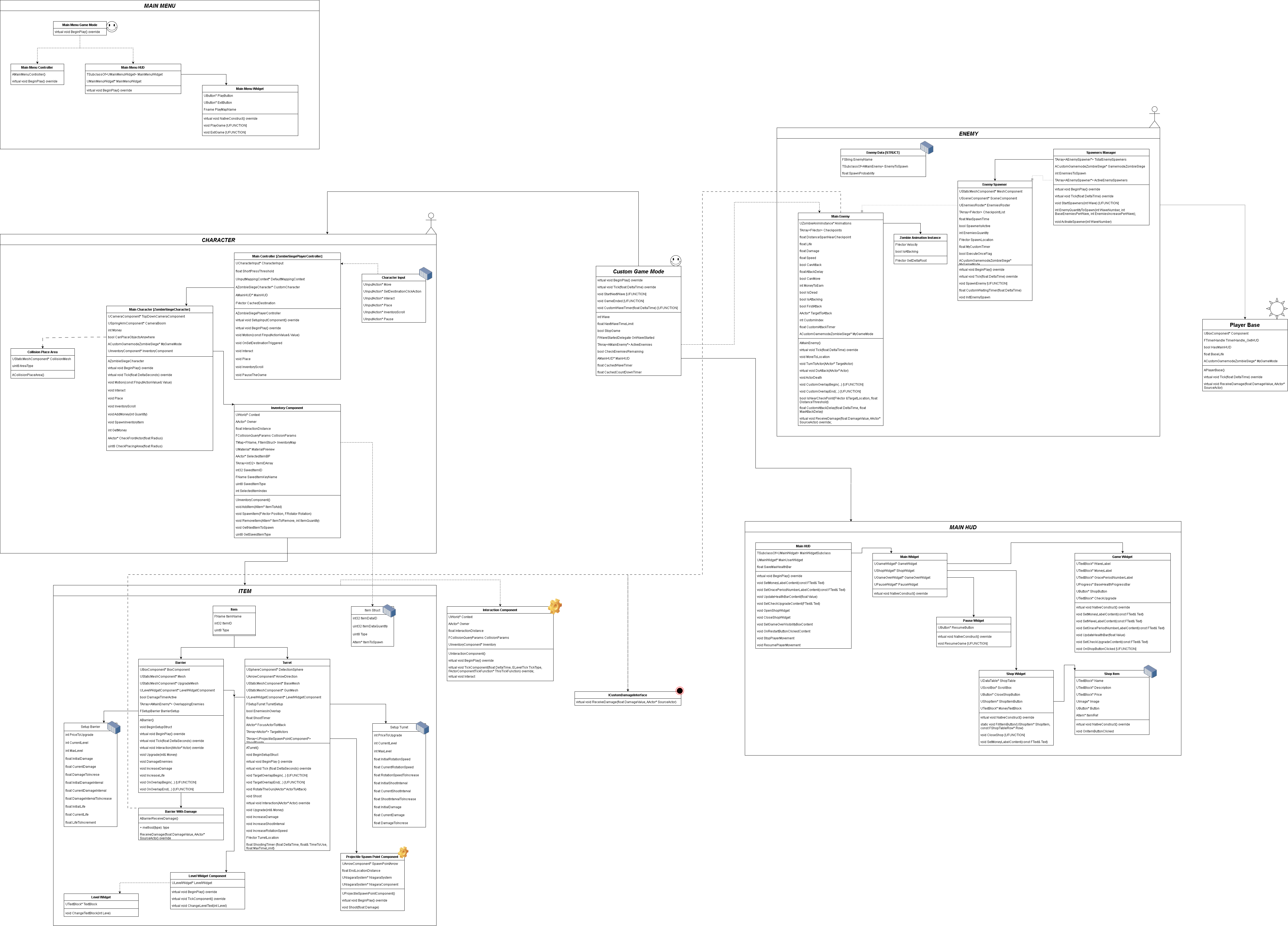 Class Diagram